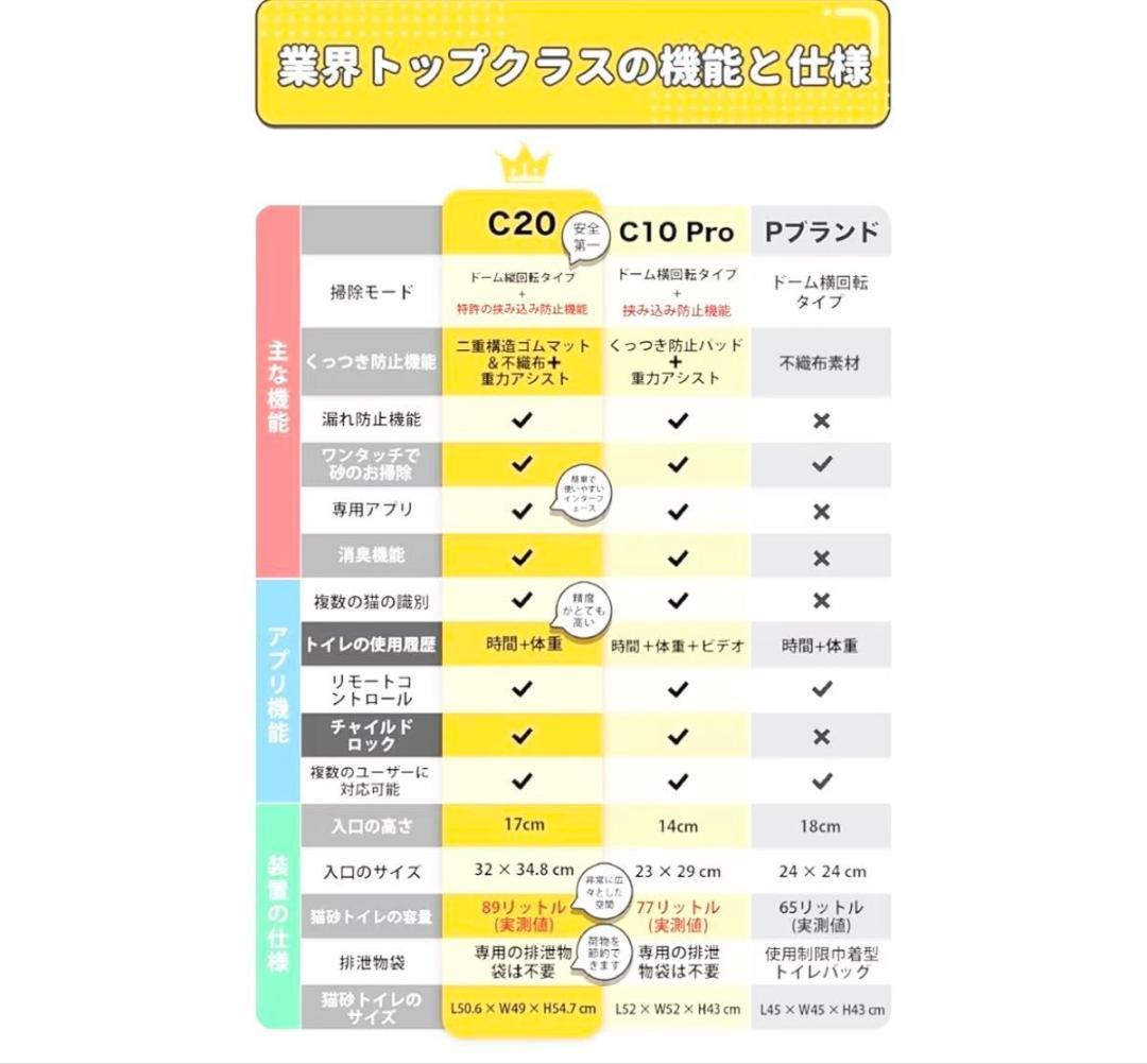 【未使用級】Ubpet C20 全自動猫トイレ スマートトイレ 自動清掃