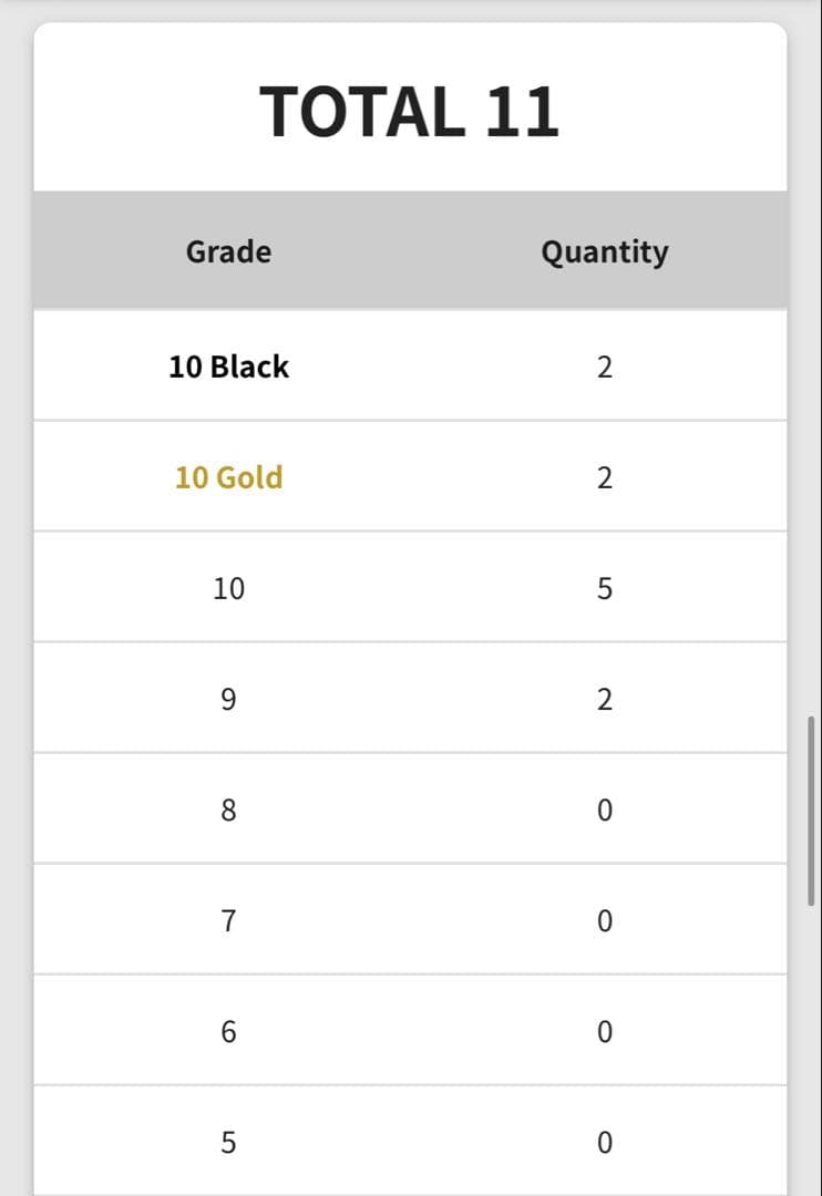 【極美品】ゴースト Gemix鑑定10 Black／最高評価 022/021