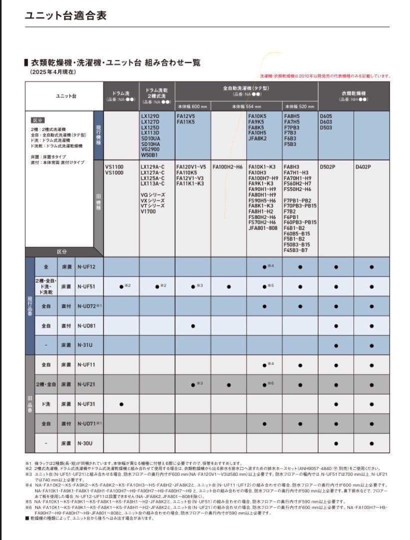 Panasonic 衣類乾燥機用スタンド　N-UF21