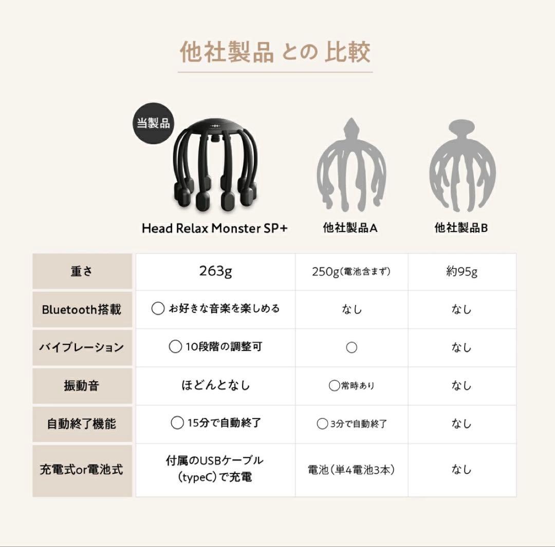 WAVEWAVE ヘッドリラックスモンスターSP＋ブラック　正規品
