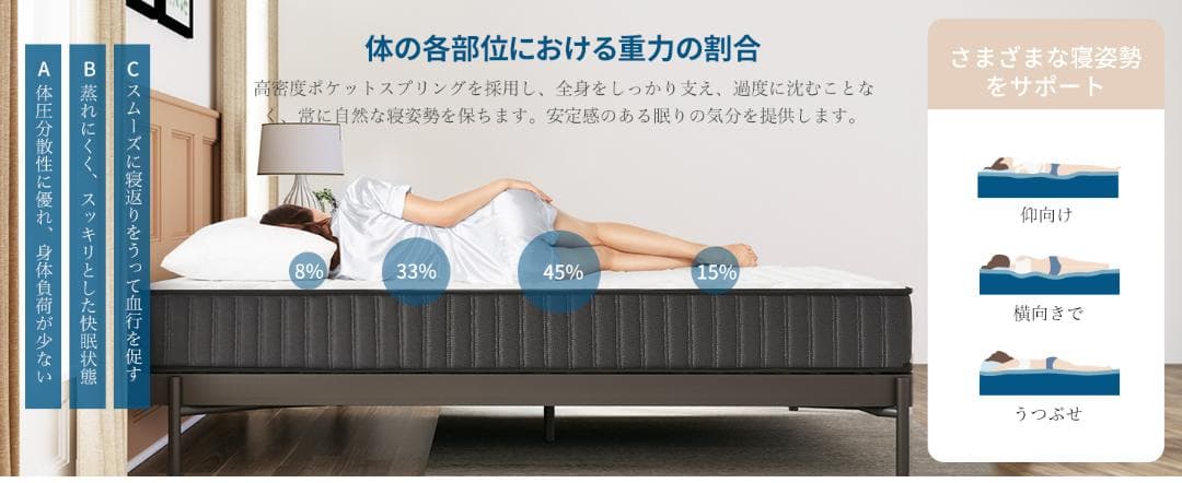 マットレス ダブル 高密度ウレタン 高反発 極厚20cm 体圧分散 3Dメッシュ