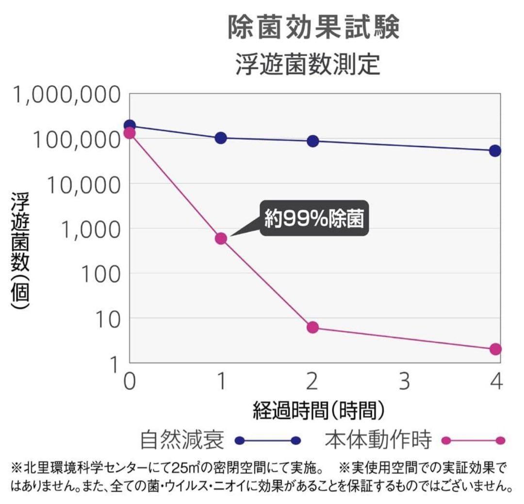未使用 maxell 業務用オゾン除菌消臭器 MXAP-AE400
