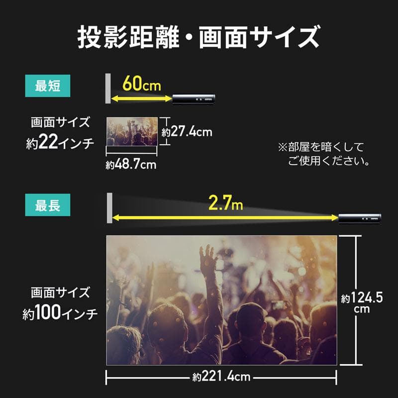 サンワサプライ PRJ-7 モバイルプロジェクター　中古　FullHD画質