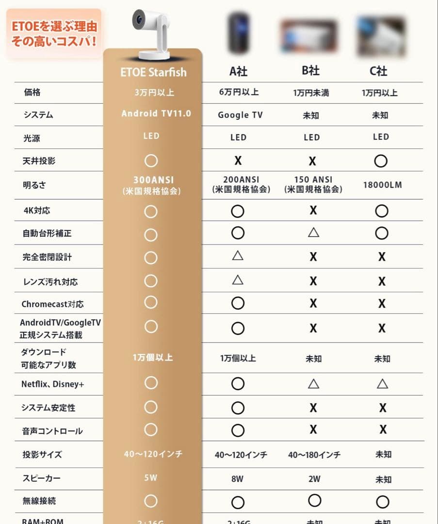 ETOE Starfish プロジェクター 本体
