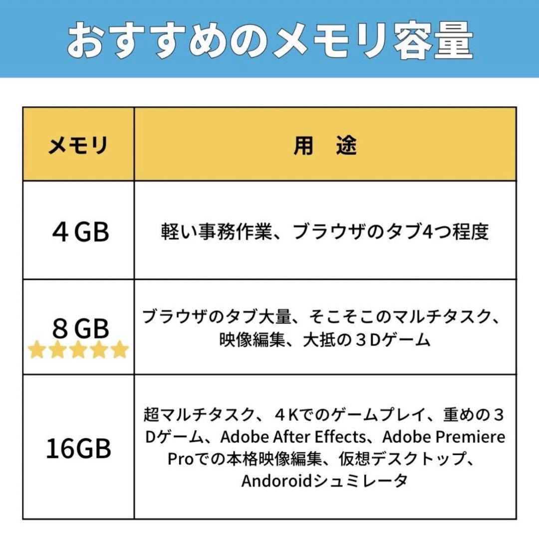 Lenovo ThinkPad X250 i3 SSD256 ノートパソコンPC