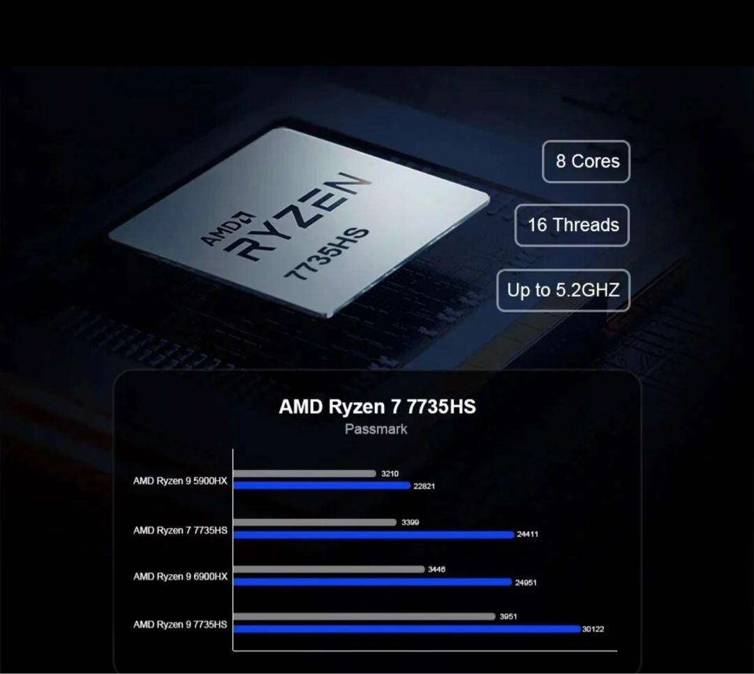 ミニPC AM08 Mini gaming PC Ryzen7-7735HS