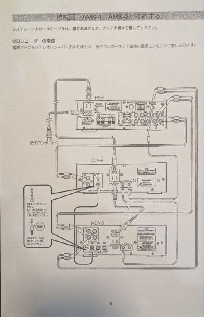 ★Bose★ システムコンポ CD・MD・チューナー