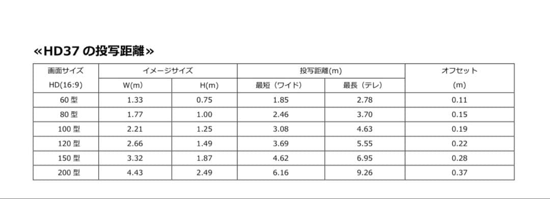 Optoma オプトマ フルHDプロジェクター HD37