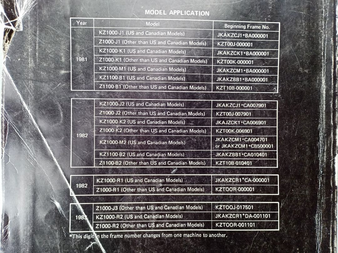 Kawasaki KZ1000 KZ1100 サービスマニュアル