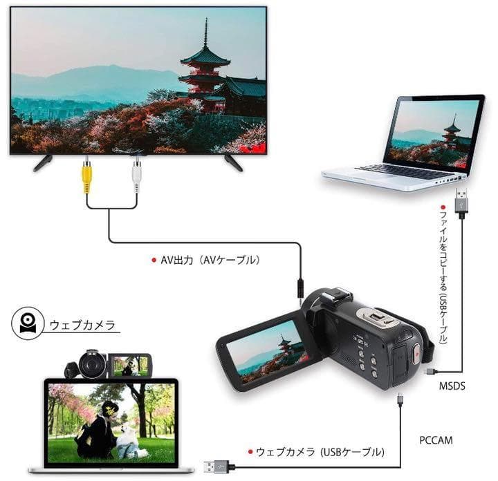 初心者でもプロ級撮影❣充電しながら撮影OKで充電切れの心配不要♪❤ビデオカメラ