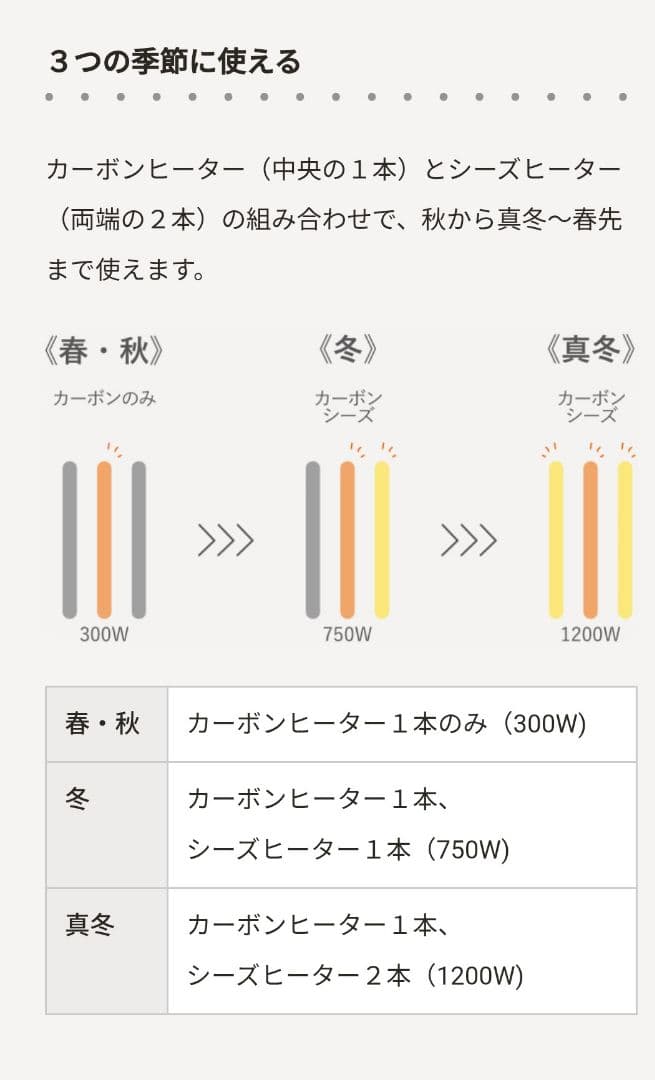 ■■コチ■■山善 ツインヒートプラス■KBC-W122R■　レッド