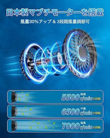 空調作業服 ファンバッテリーセット 30000MAH大容量バッテリー付き