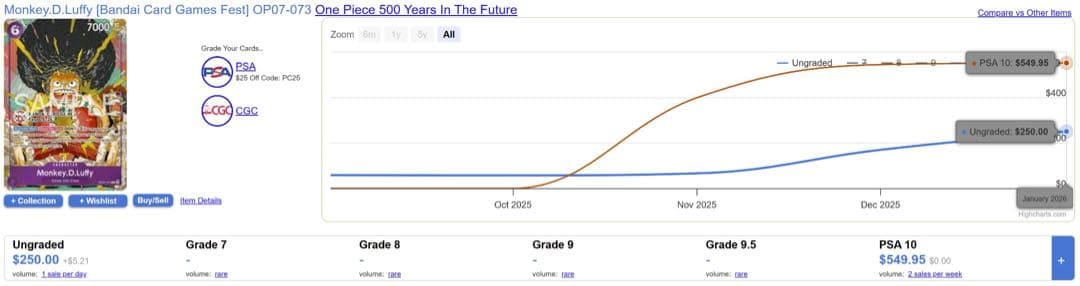 CGC10プロモ ワンピースカードゲーム　モンキー・D・ルフィOP07-073