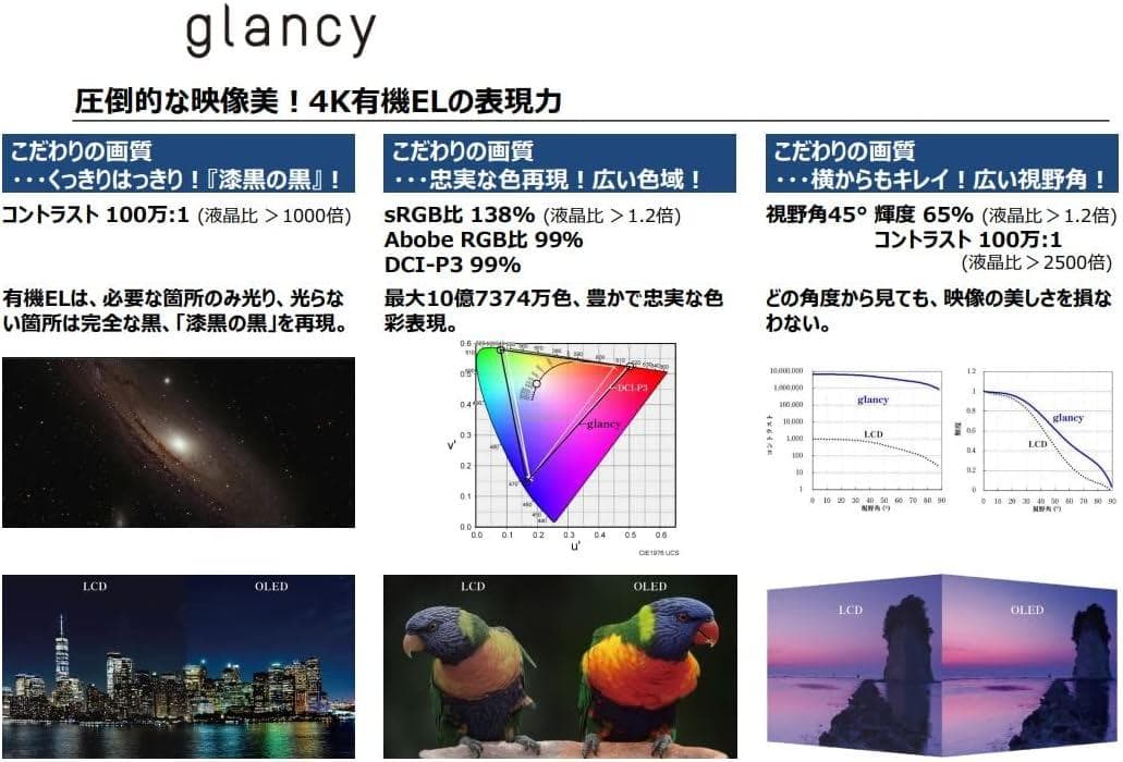 希少　有機EL4Kモニター JOLED glancy OLED 27インチ