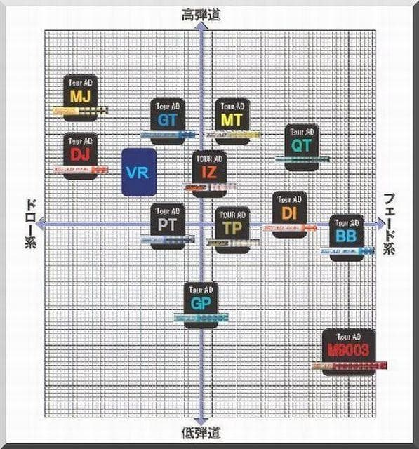■ ツアー AD / Tour AD VR-7S FW 各スリーブ＋新品グリップ