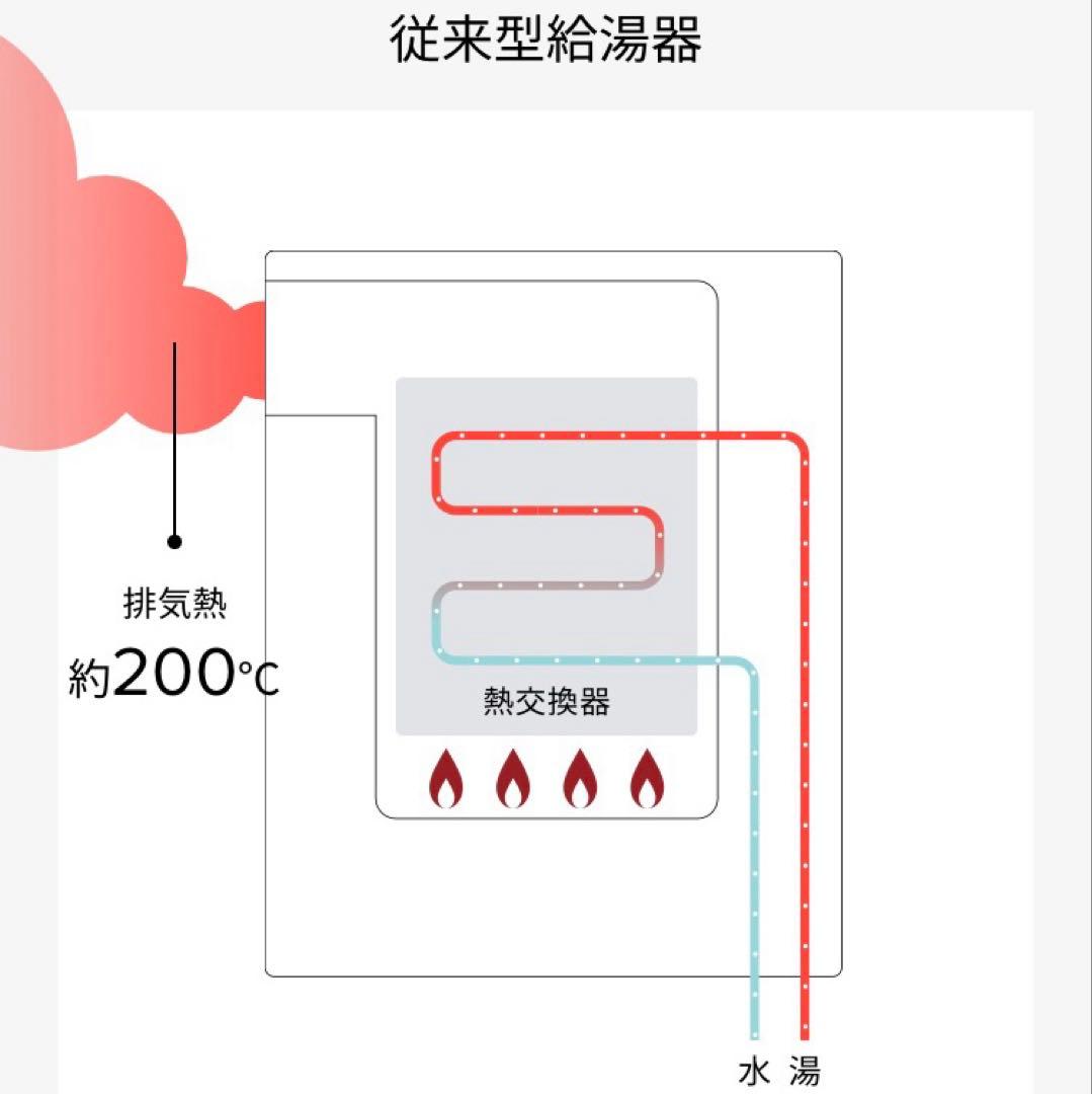 ヤスマサ　給湯器　エコジョーズ　2014年製造品　LPガス 20号給湯専用