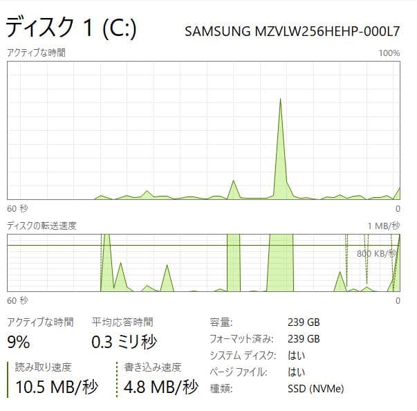 Dell Vostro 3580、16GB、256GB NVME、500GB