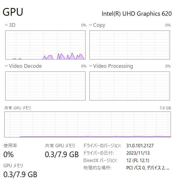 Dell Vostro 3580、16GB、256GB NVME、500GB