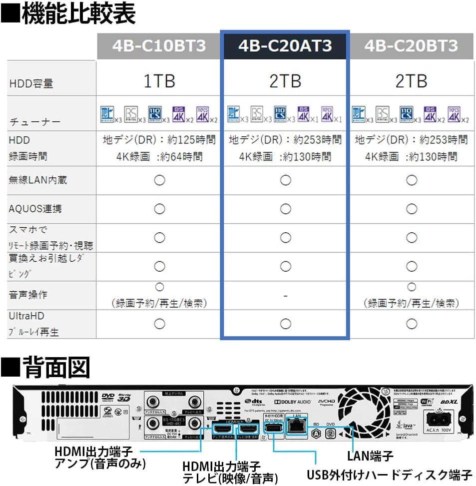 シャープ　4B-C20AT3 AQUOS 4Kレコーダー