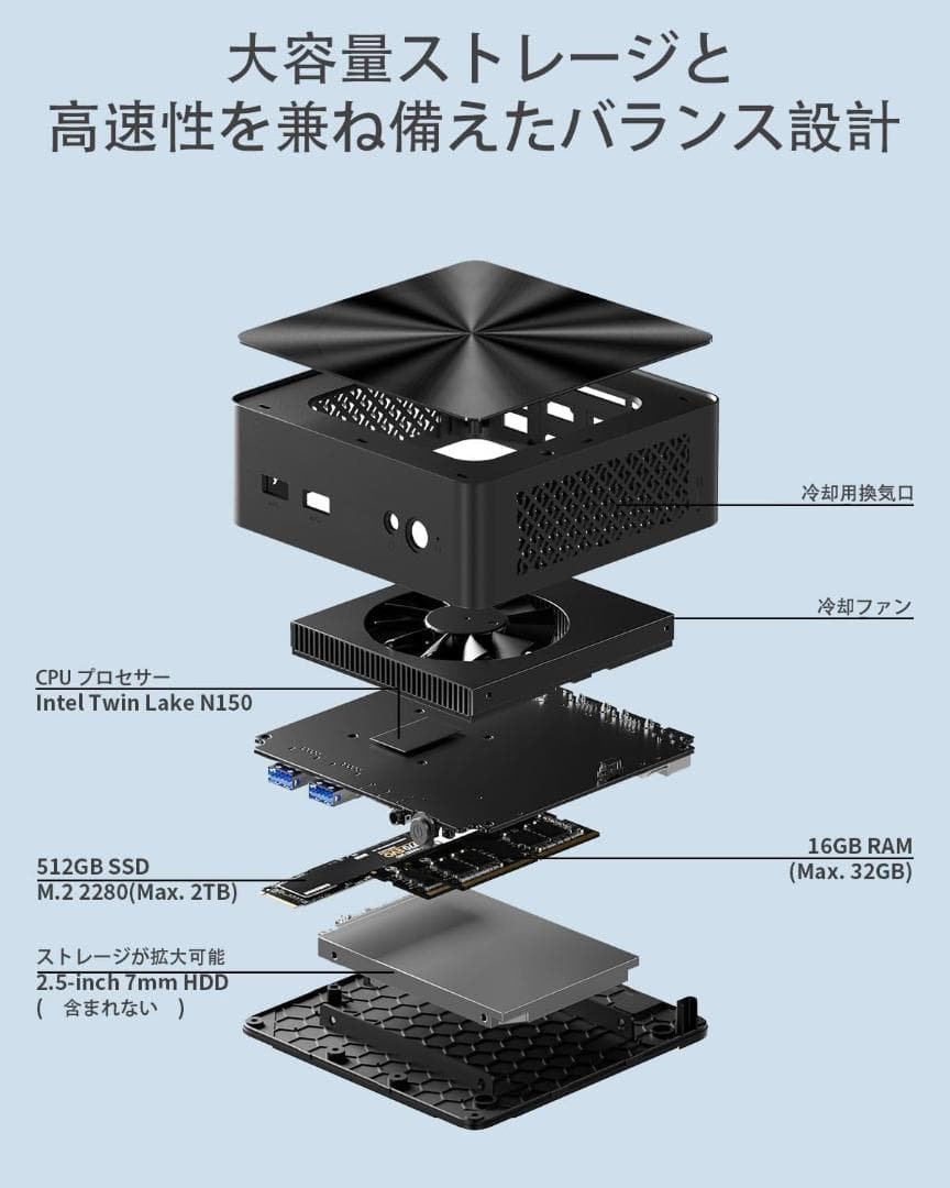 【ミニpc N150 最新第13世代初登場】ミニpc 最大3.60GHz min