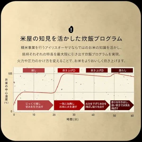 【未開封】圧力IH炊飯器 RC-PGA50 5.5合 ブラック