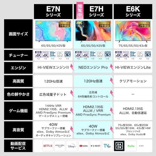 中古 ハイセンス 50V型 倍速パネル搭載 液晶 テレビ 50E7H