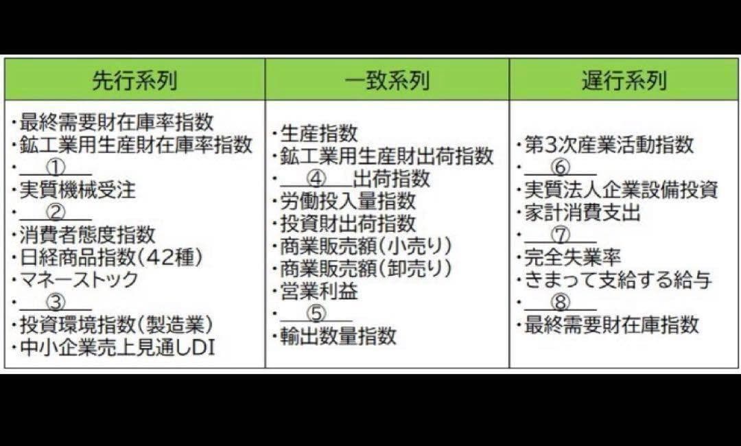 joe様　CPP-B調達プロフェッショナルフルセット　対策ノート　問題数555問