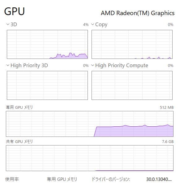 高速、高性能、ThinkPad E15、16GB、256GB NVMe SSD