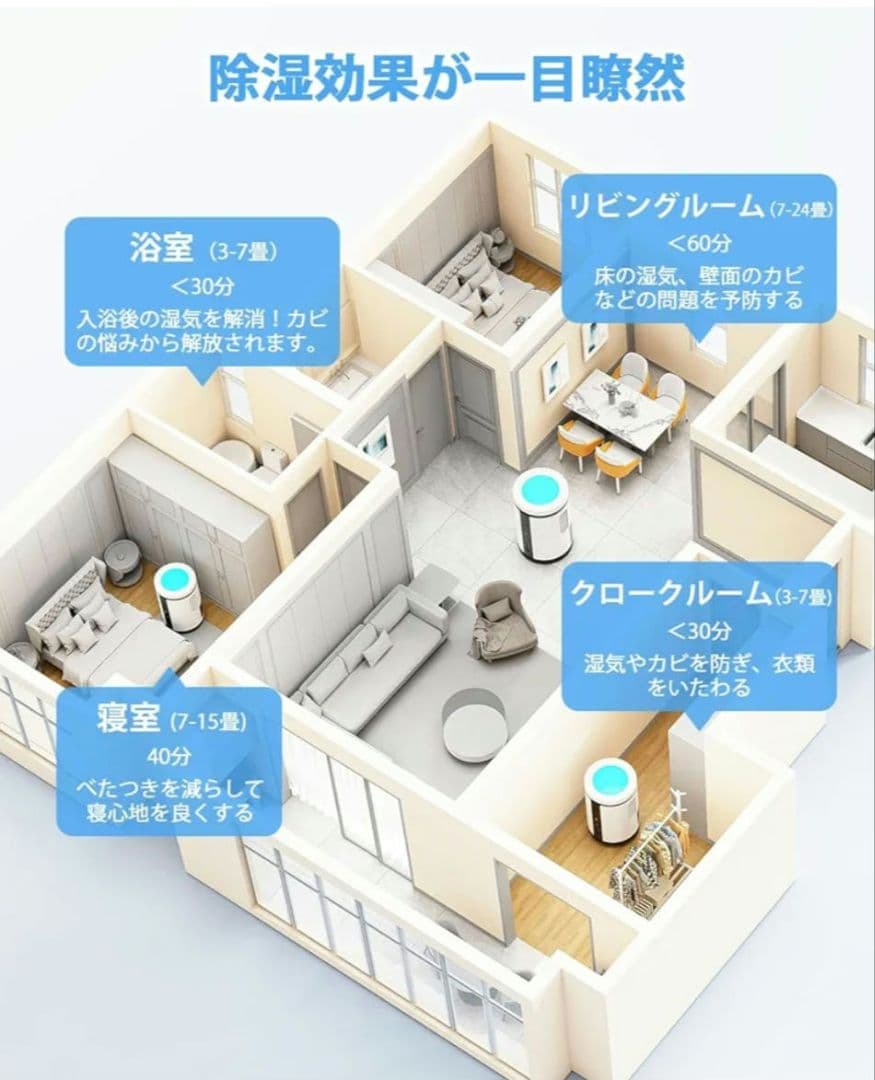 【新品未使用】 除湿機 衣類乾燥機 2500ml 大容量 満水自動停止