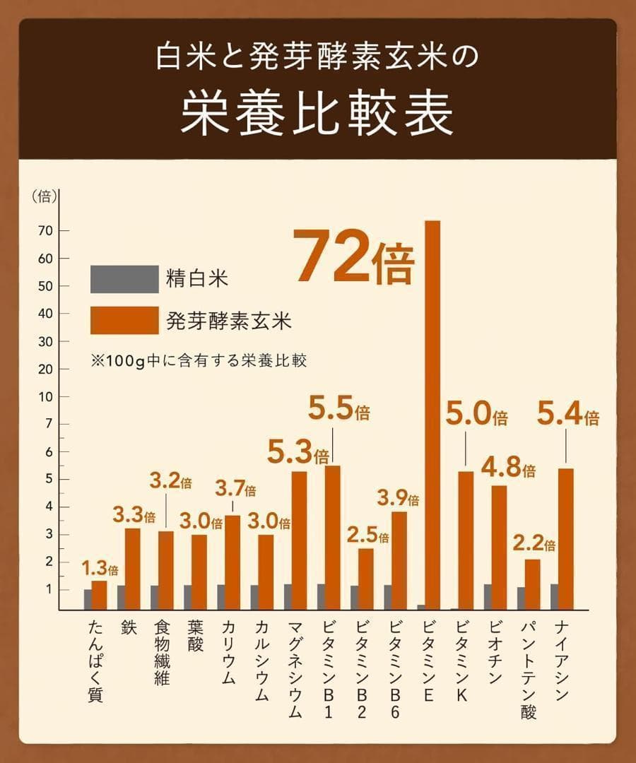 Premium New 圧力名人SP 発芽酵素玄米炊飯器 CRP-ST0605F