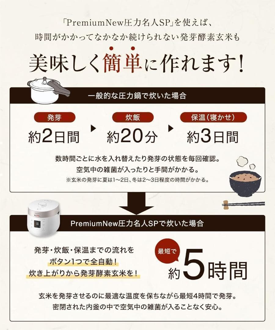 Premium New 圧力名人SP 発芽酵素玄米炊飯器 CRP-ST0605F