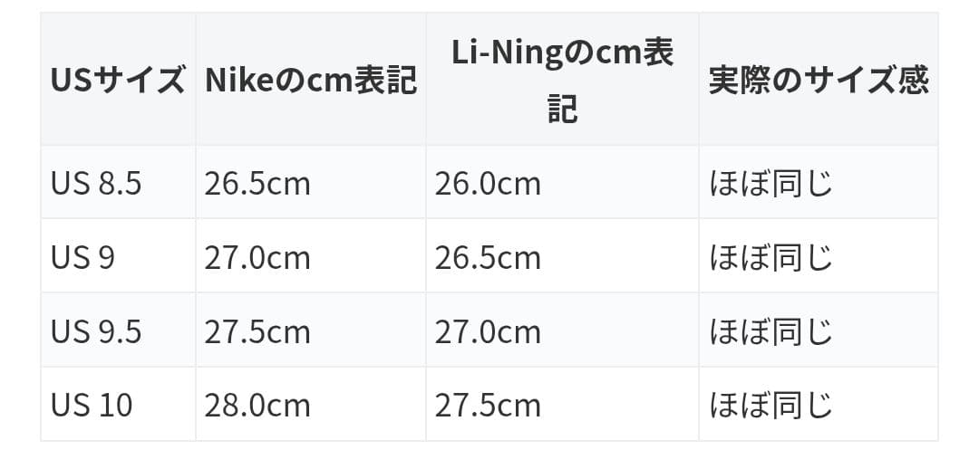 LI-NING Way of Wade 808 3 Ultraソックス付き