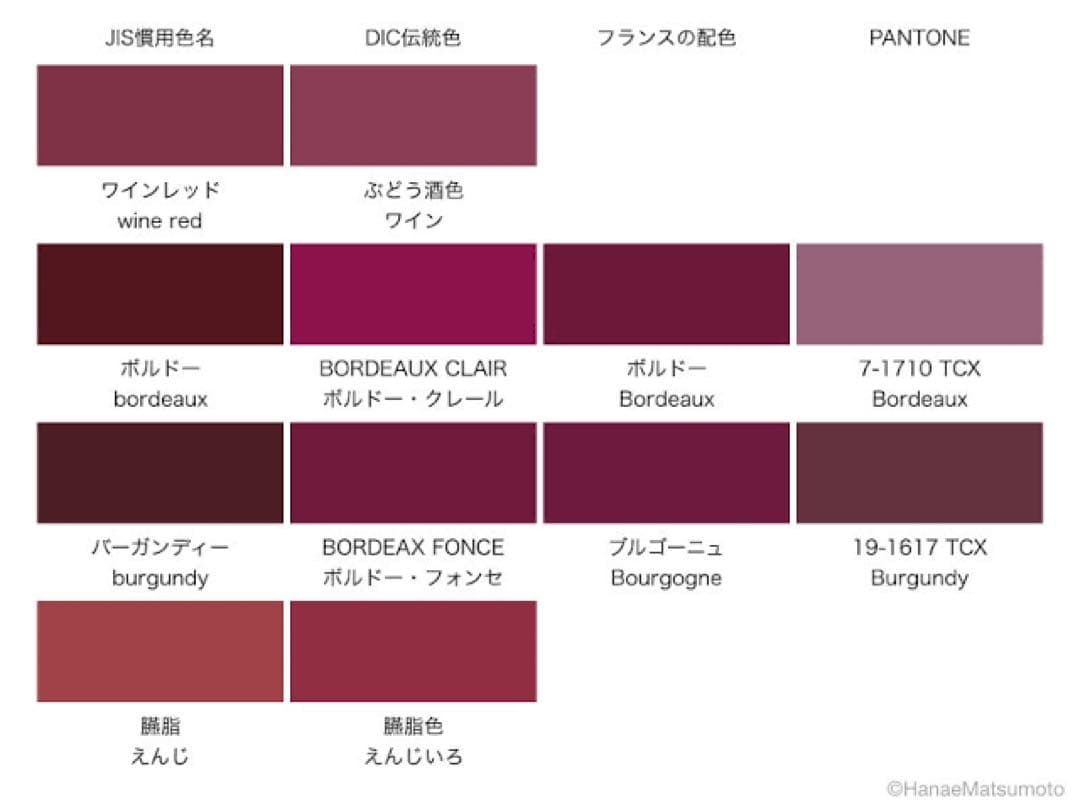 美品 LOUIS VUITTON ルイヴィトン 赤 モノグラムエンボス 長財布