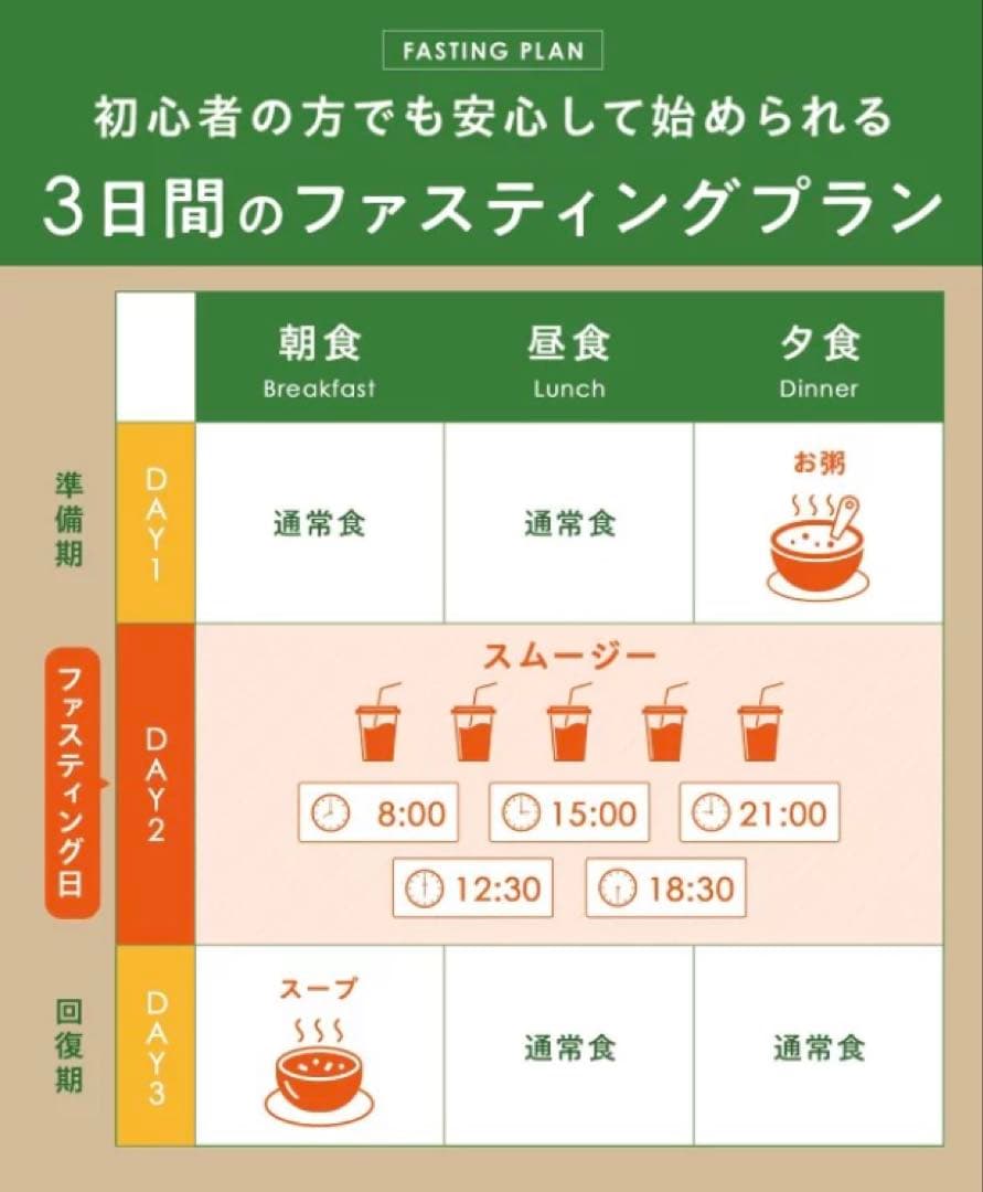 BeFas 本格ファスティングプログラム7日間 × 3箱(専用シェーカー付)