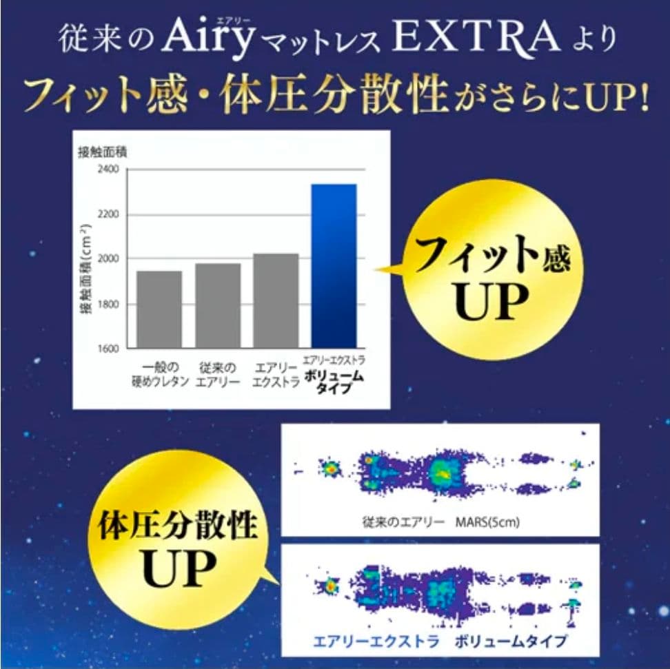 シングルマットレス 洗える 3つ折り 厚さ11㎝ エアリーエクストラボリューム