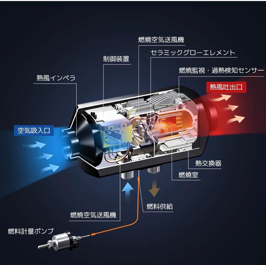 LVYUAN（リョクエン）12V 5KW車用 未使用 ヒーター本体とパーツ一式