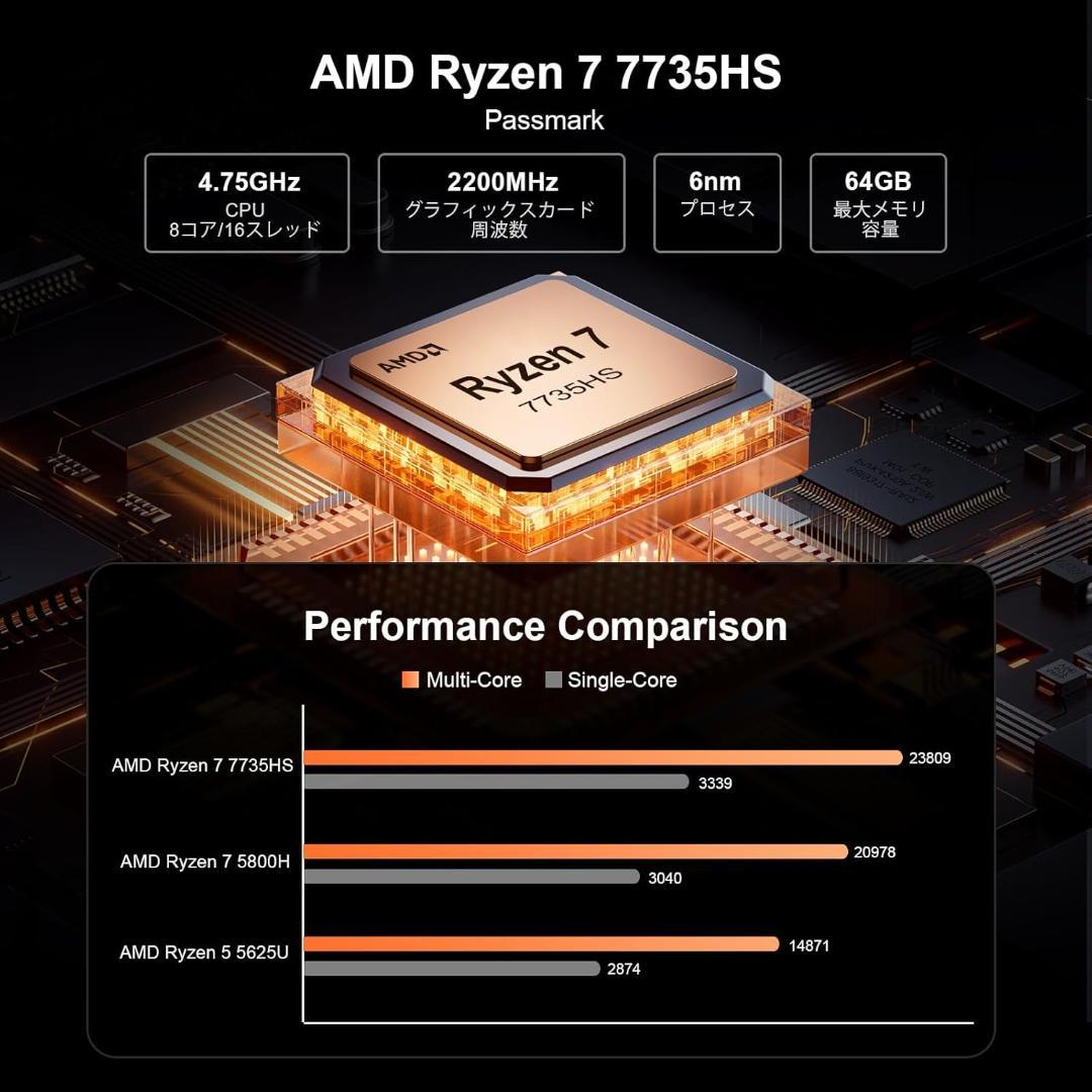 ミニPC Ryzen 7 7735HS 8コア/16スレッド 限定１個