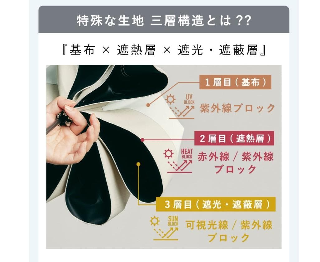 【新品未使用】COKAGE+木手元ジャンプ折　折りたたみ傘 東レサマーシールド