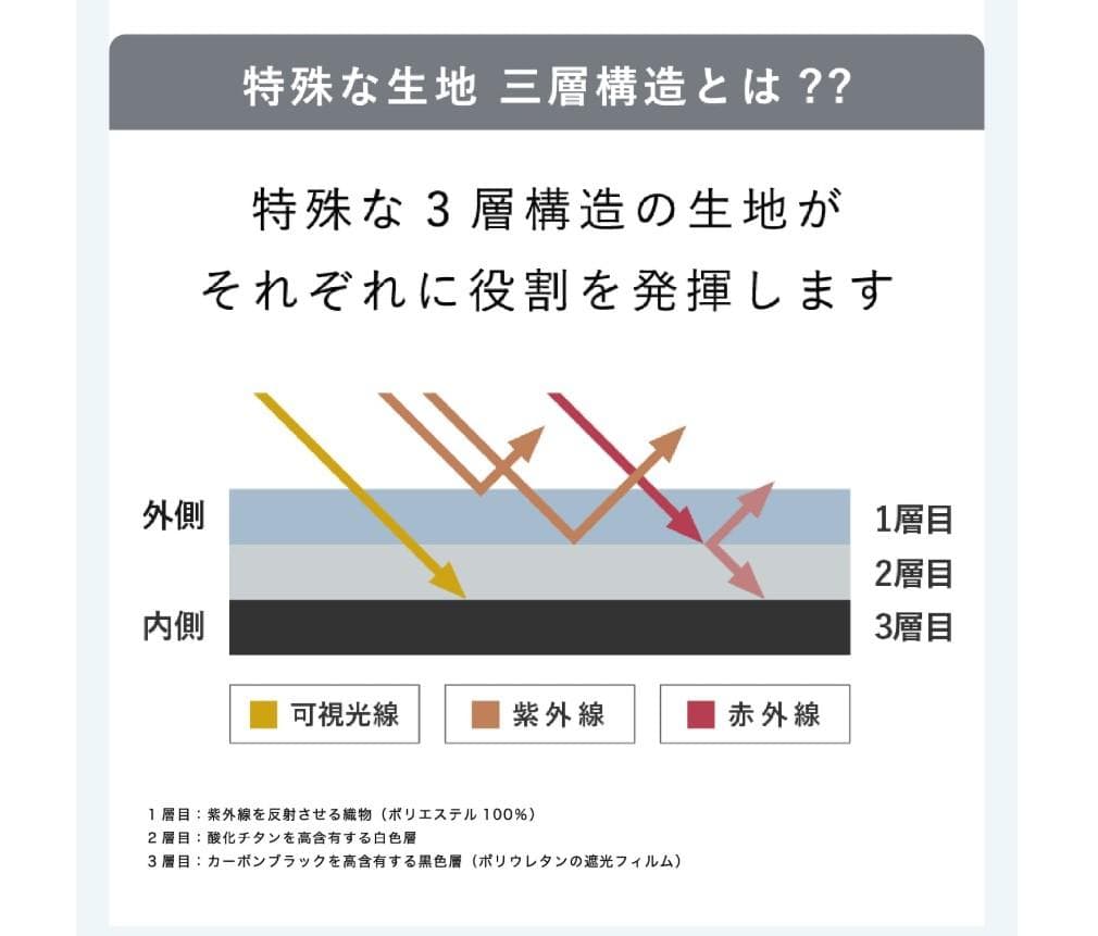 【新品未使用】COKAGE+木手元ジャンプ折　折りたたみ傘 東レサマーシールド