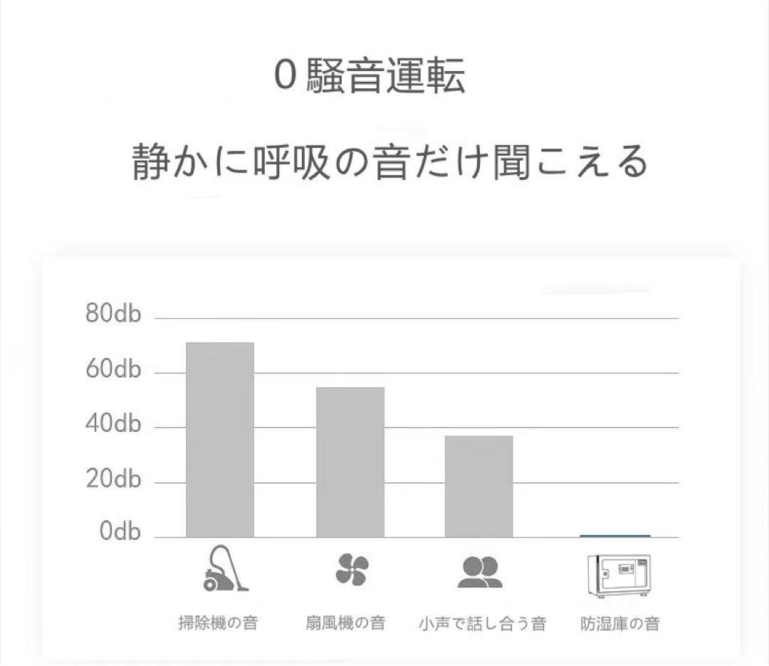 防湿庫 全自動ドライキャビネット LED照明 HNH 30K