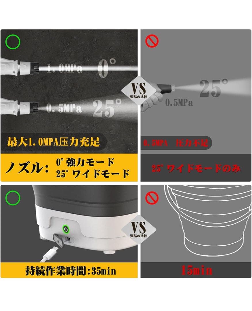 高圧洗浄機 コードレス 折り畳み式 コンパクト12Lバケツ 収納高さ10cm