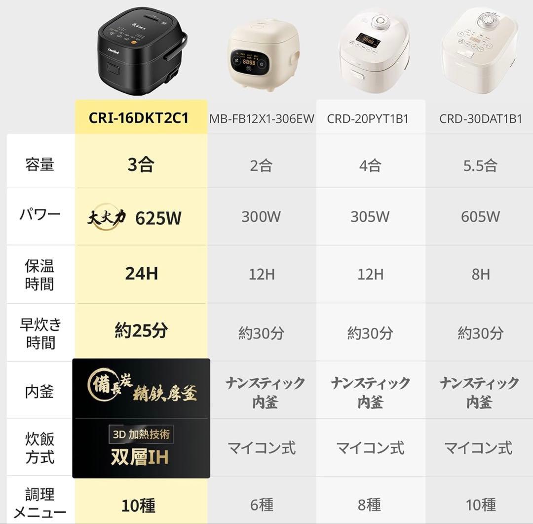 新品未開封 Comfee IH炎旨炊き炊飯器 3合炊きCRI-16DKT2C1