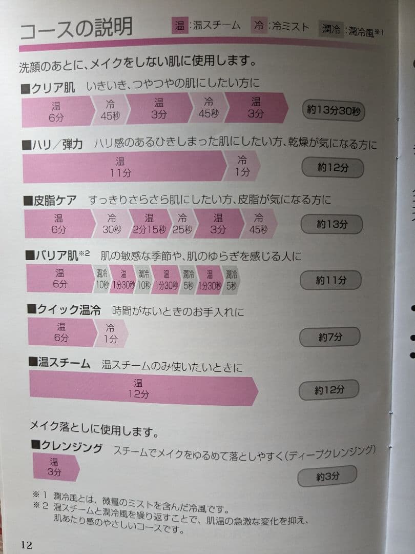 パナソニック　スチーマー　ナノケア　EH-SA98