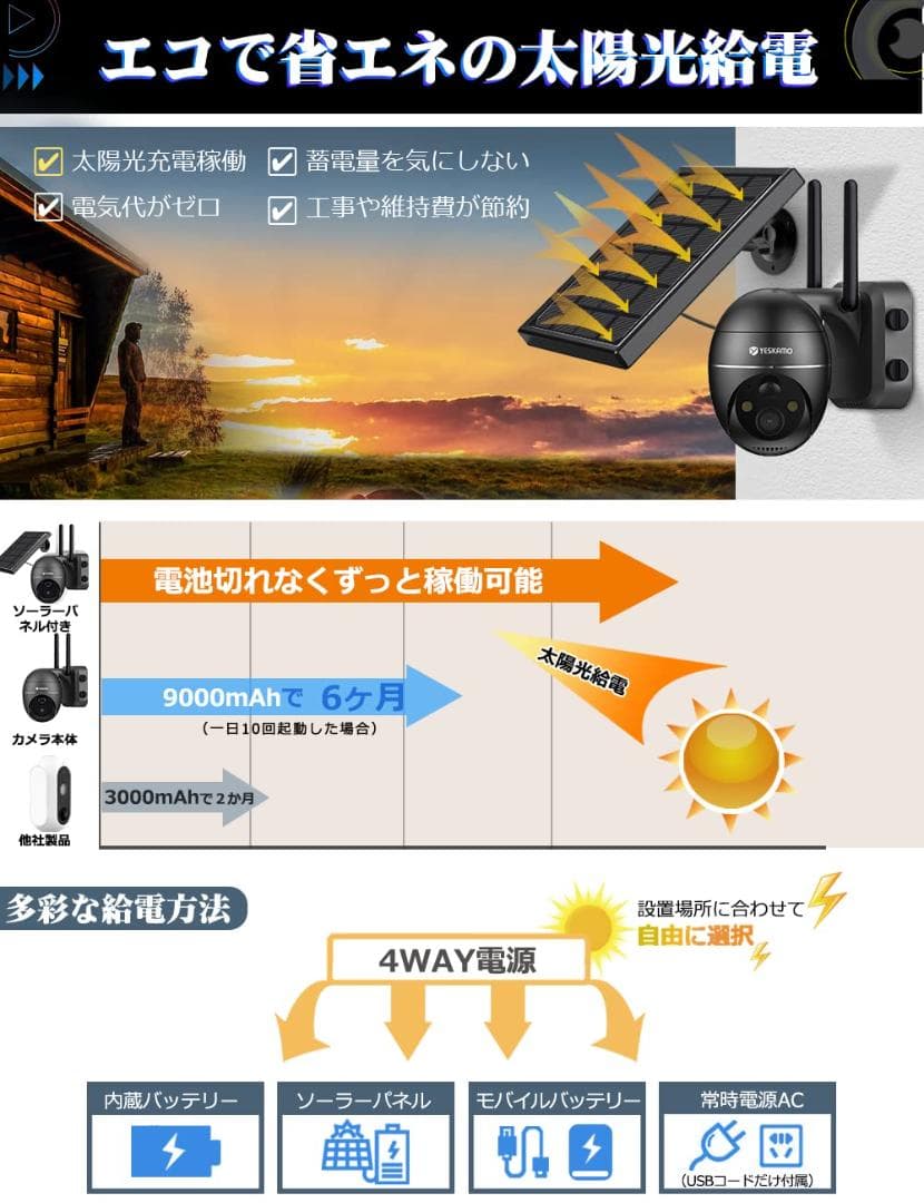 360°全方位 半永久録画 太陽光防犯カメラ