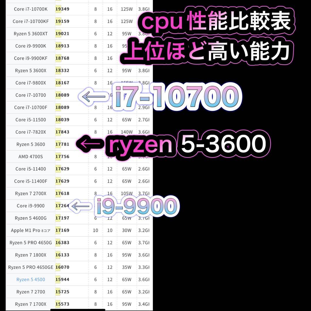 ゲーミングPC フルセット ryzen 5-3600 RTX2070 super