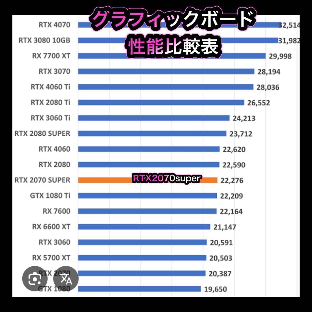 ゲーミングPC フルセット ryzen 5-3600 RTX2070 super