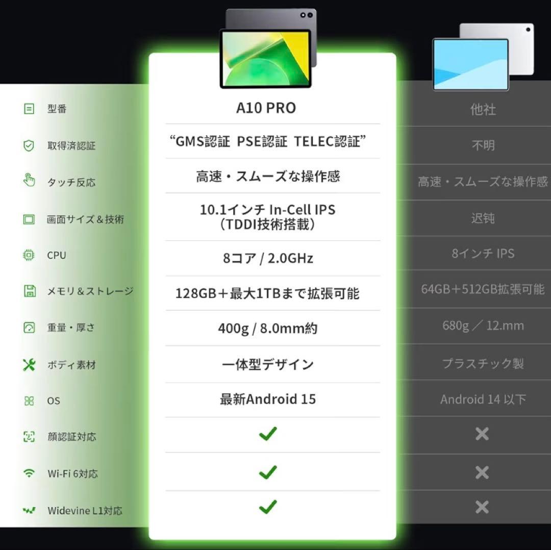 かみぷり様10インチ タブレット Wi-Fiモデル 18GB+128GB+1TB