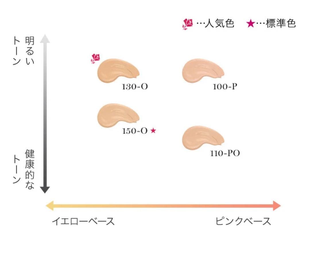 ランコム アプソリュ タン サブリムエッセンス リキッドファンデーション
