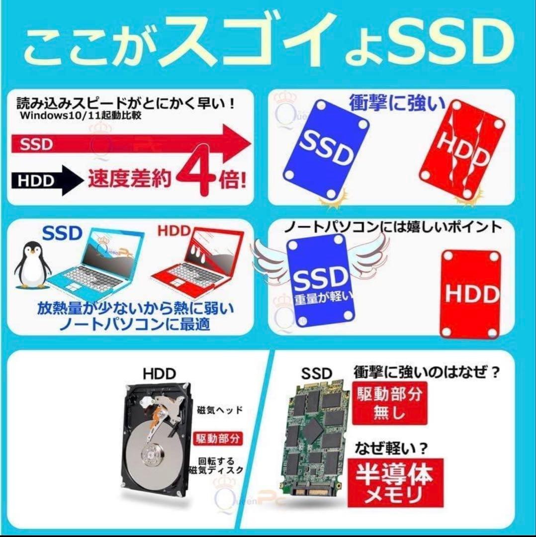 デル 第10世代 ノートパソコン win11 core i5