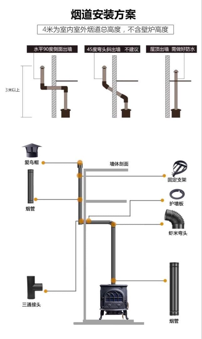 激安　薪ストーブ 鋳鉄 暖炉 ガラス窓 調理OK レトロ ヴィンテージ キャンプ